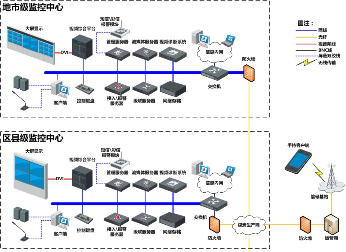 地區(qū)監(jiān)控拼接屏方案.jpg